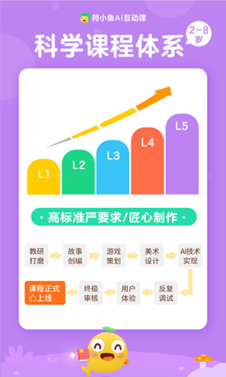 荷小鱼图3