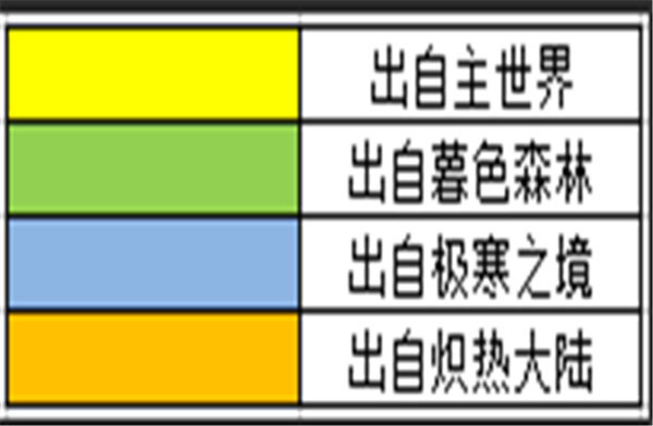 奶块破解版无限软糖无限钻石图2