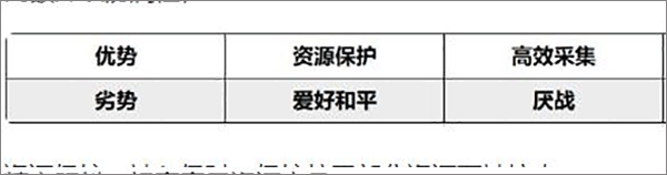 小小蚁国习性系统攻略截图2