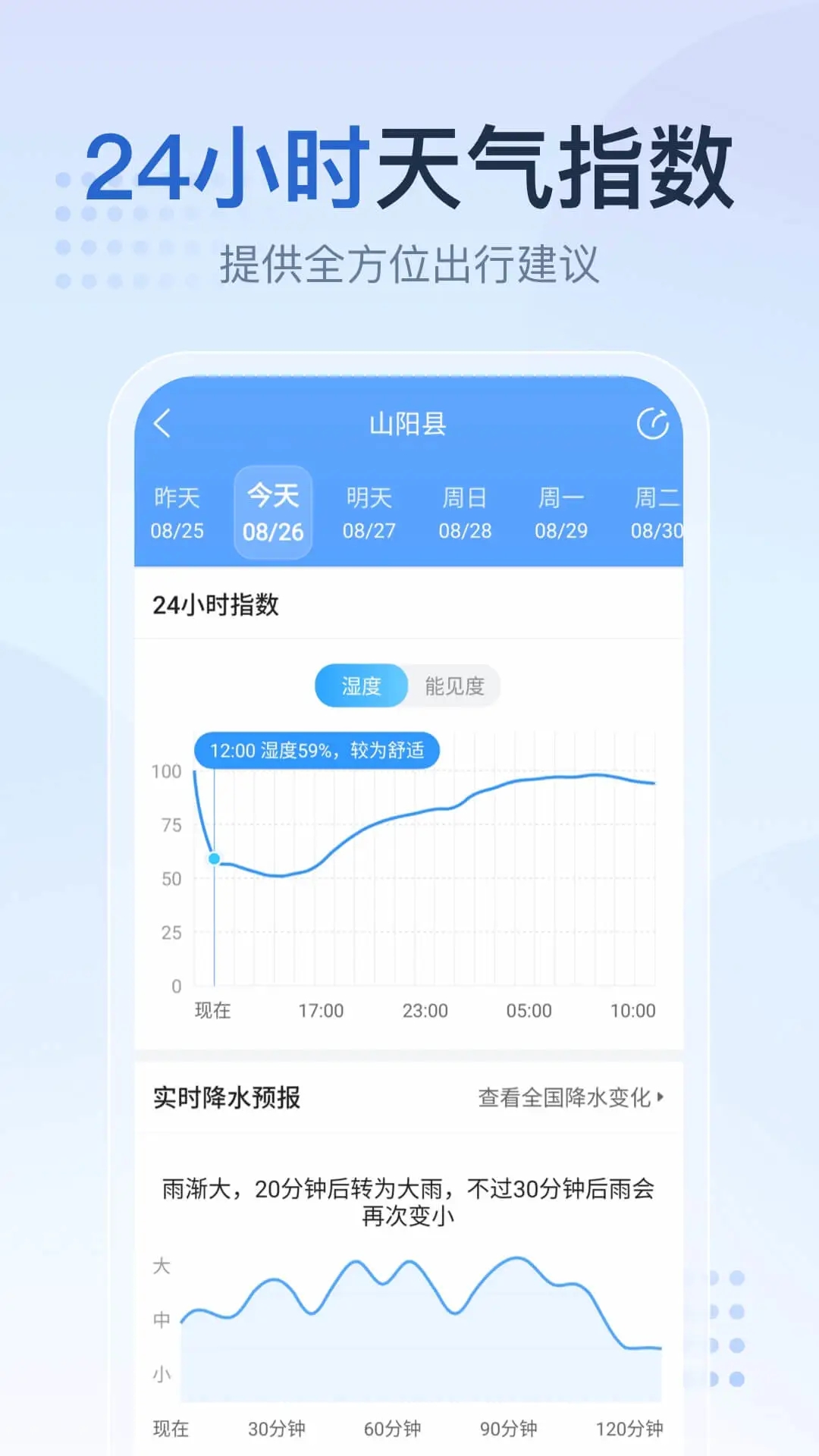 天气预报灵截图4