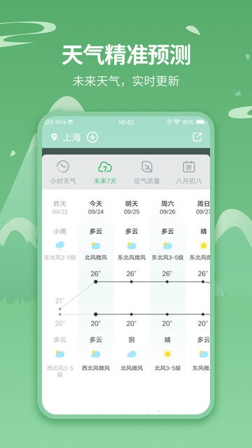 专业天气预报王图2