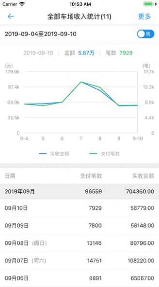 车场日常管理图2