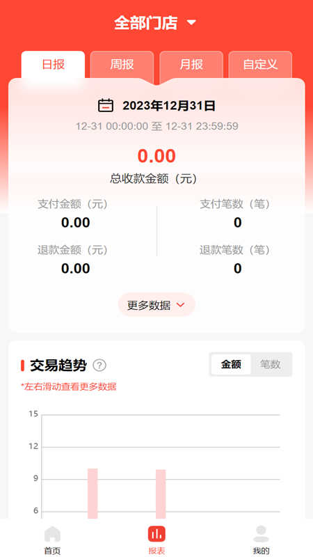 店收盈图2