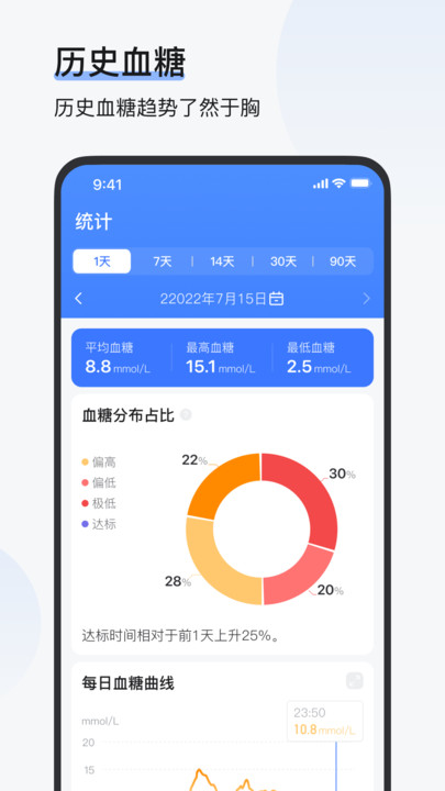 欧态易测图2