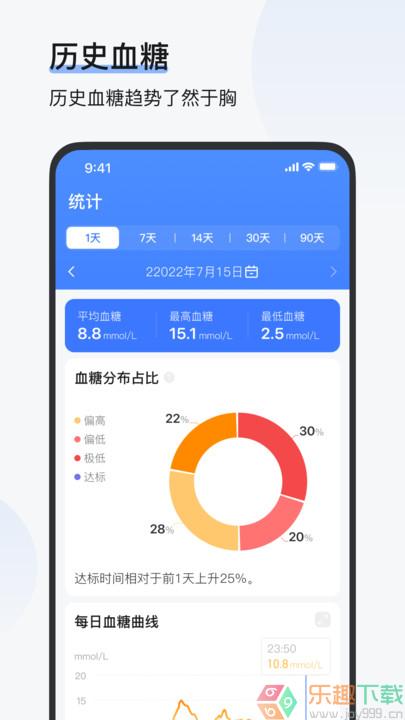 欧态易测图1