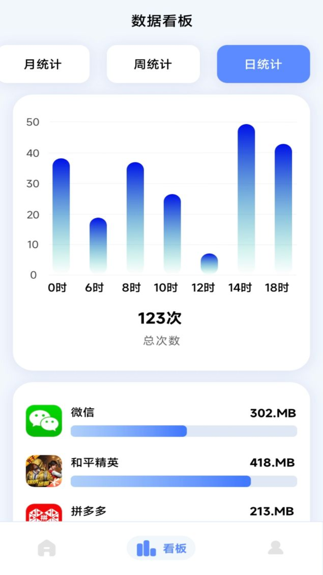 流量监控专家图3