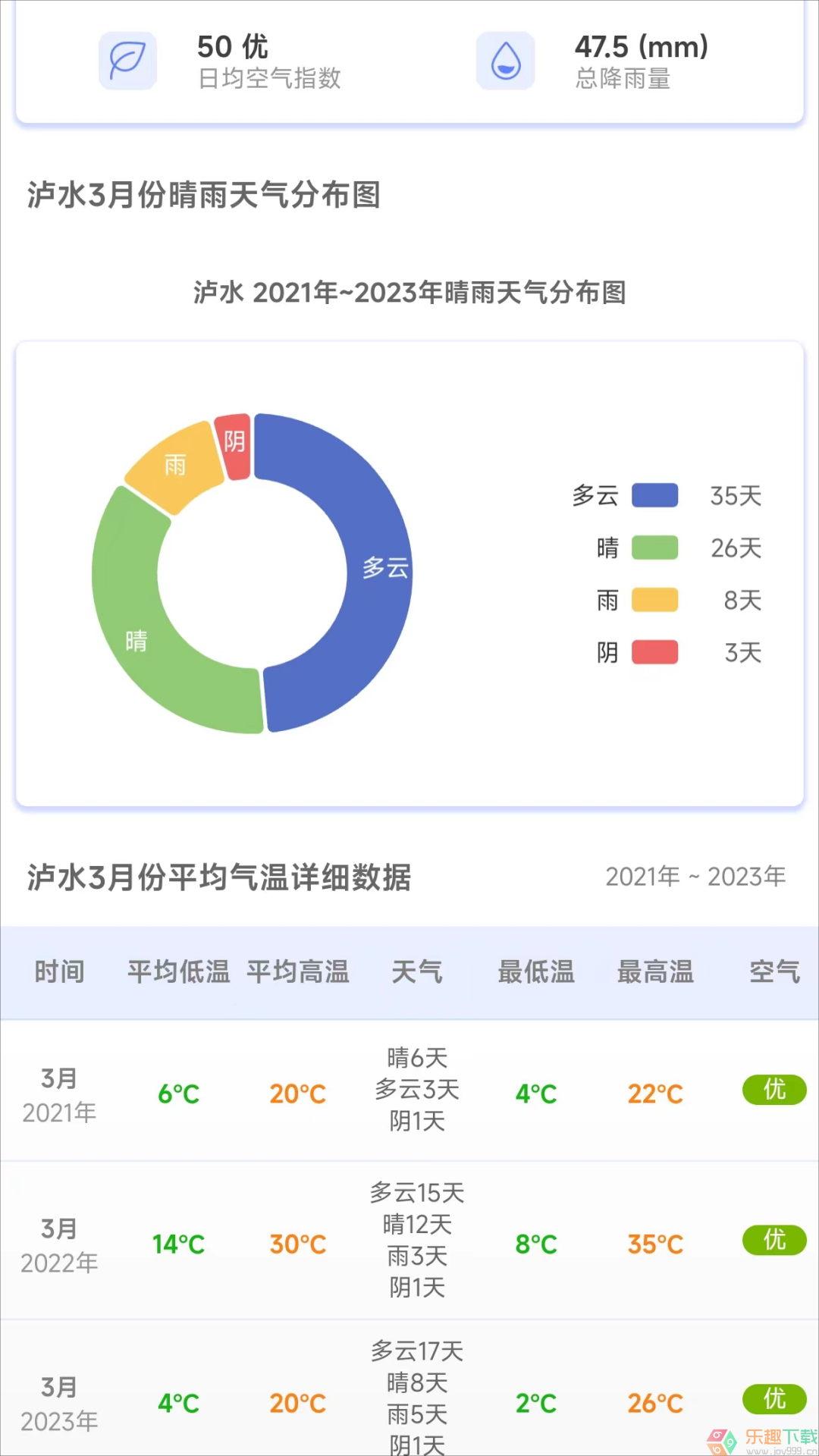 千问天气截图4