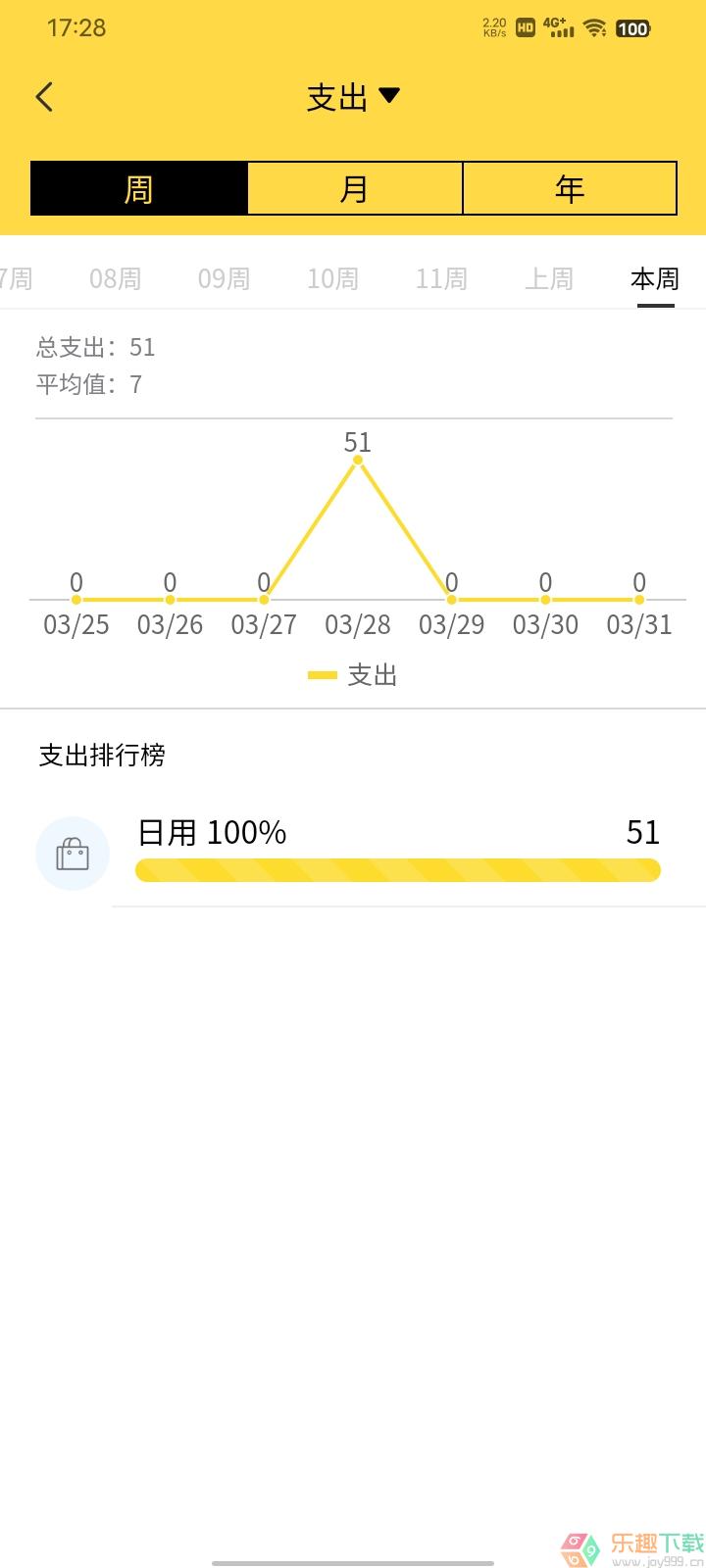 鑫荣记账图3