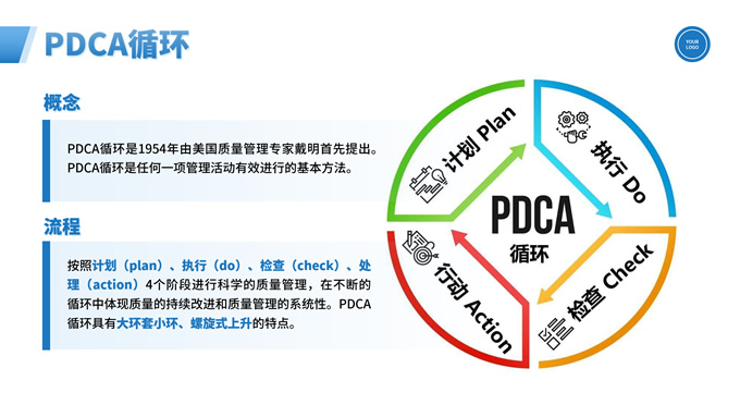 蓝色医院PDCA循环法提升患者满意度ppt模板