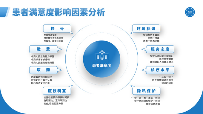 蓝色医院PDCA循环法提升患者满意度ppt模板