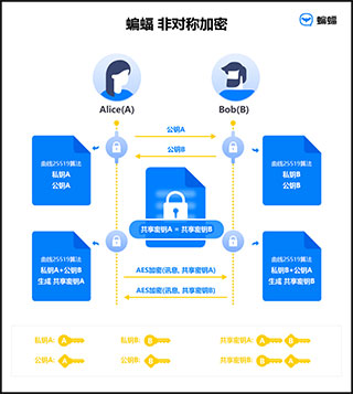 蝙蝠聊天软件官方版图4