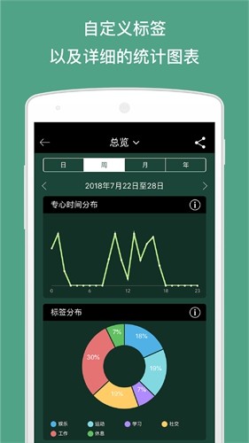 forest专注森林图1