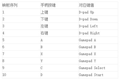 gamekeyboard游戏键盘