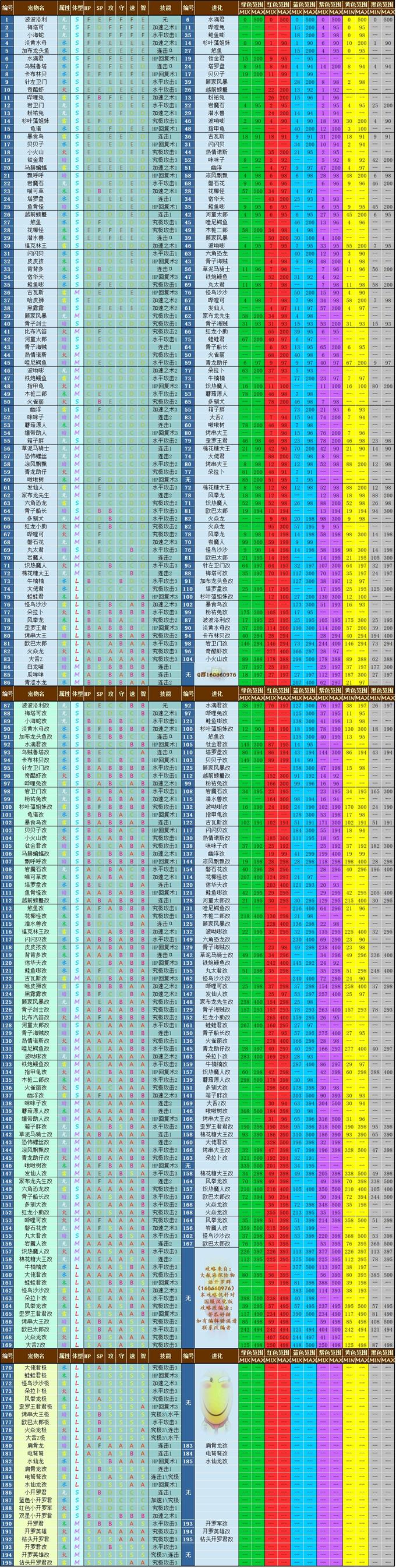 大航海探险物语宠物孵化配方最新大全一览