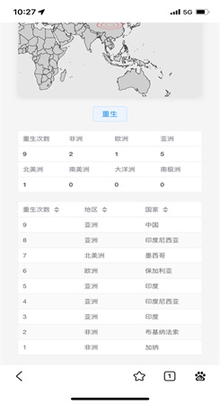 投胎模拟器世界版图1