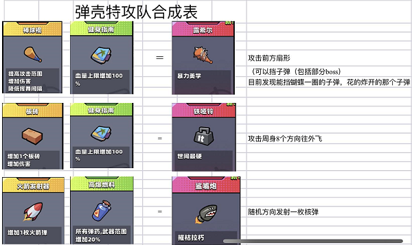 蛋壳特工队无敌版