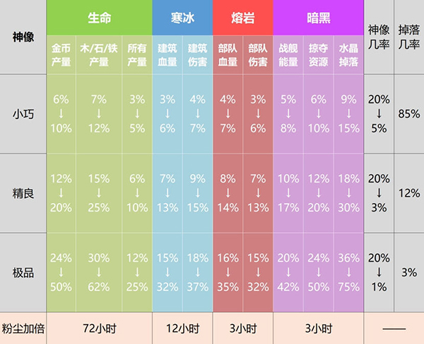 海岛奇兵正版官网版安装