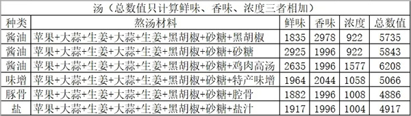 开罗拉面店全国篇破解版