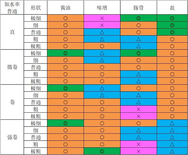 开罗拉面店全国篇破解版