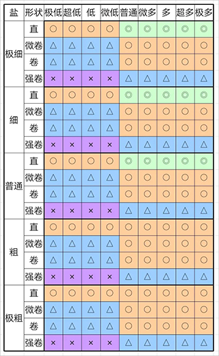 开罗拉面店全国篇破解版