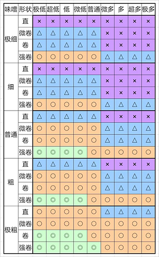 开罗拉面店全国篇破解版