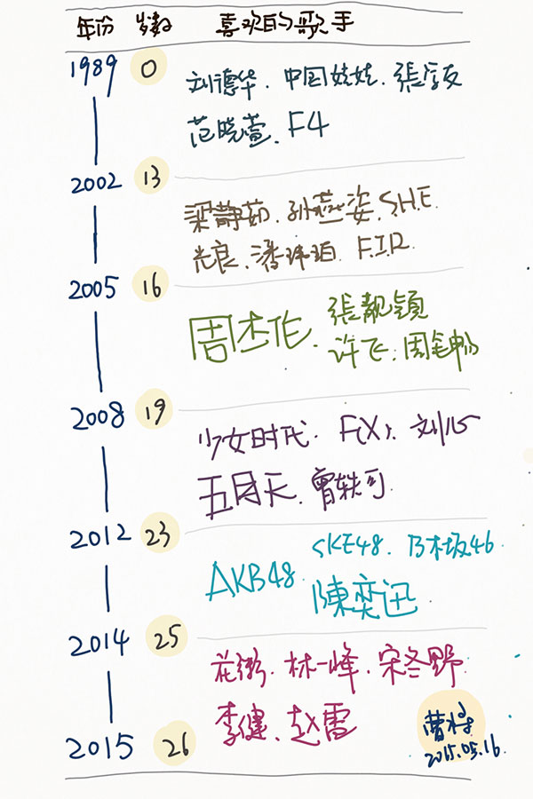 bamboopaper翻页相册图3