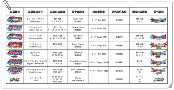 奥特曼融合激战中文版