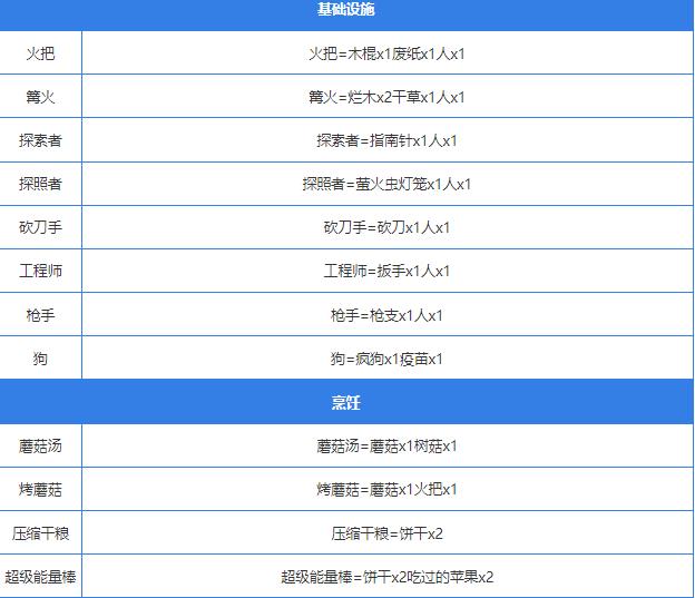 堆叠大陆破解版免广告中文版