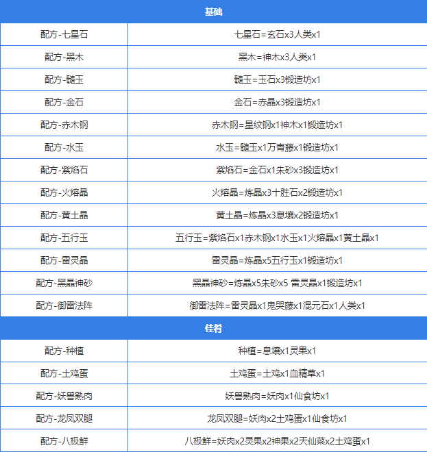 堆叠大陆破解版免广告中文版