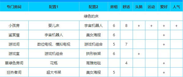幸福公寓物语破解版