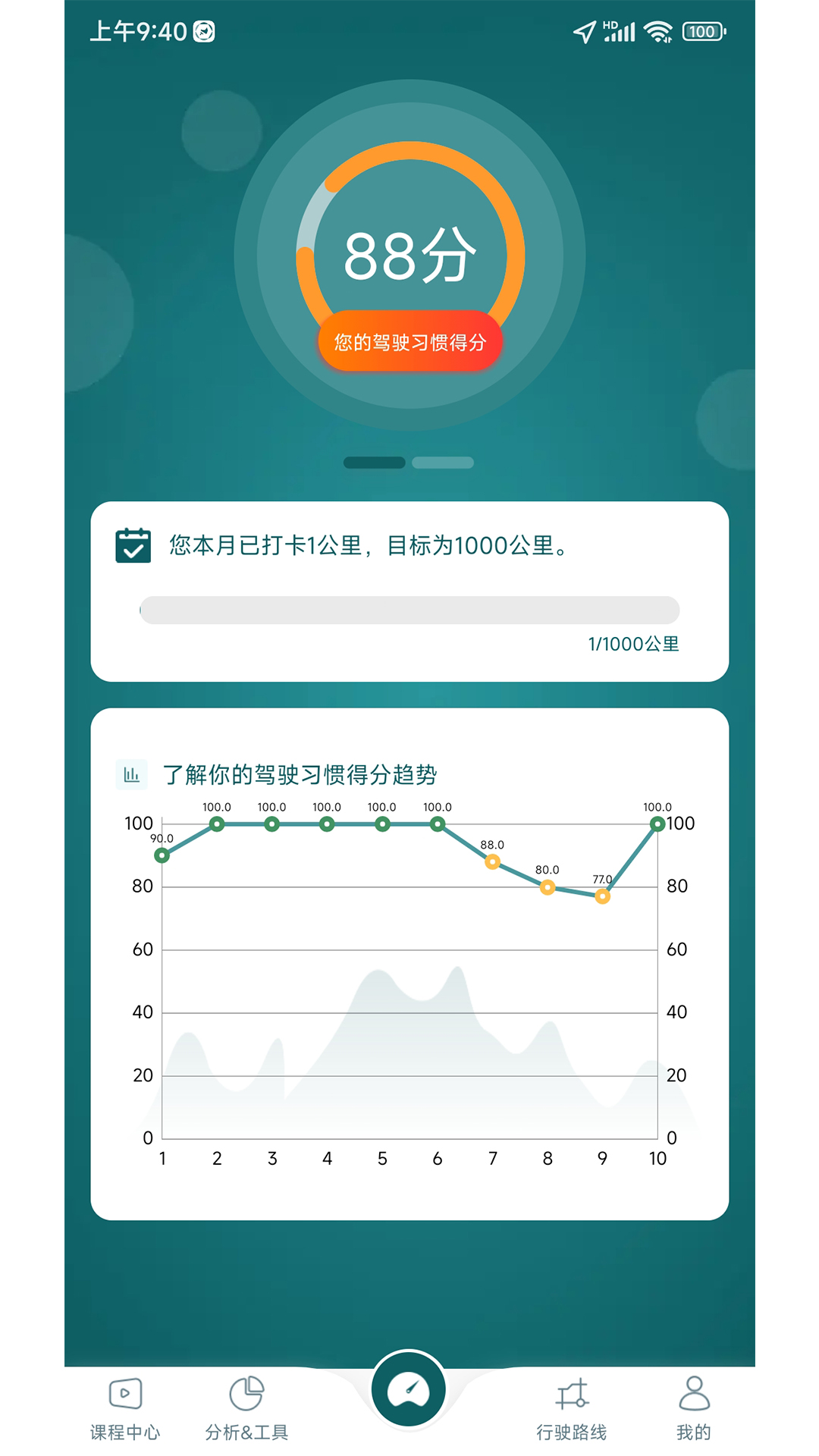 勒夫驾习教练图1