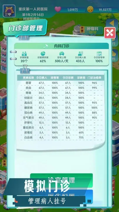 我是院长2破解图3