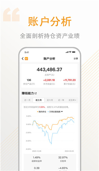 万得基金app图2
