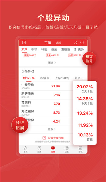 通达信app图3