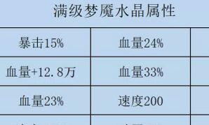 咸鱼之王水晶所有属性一览