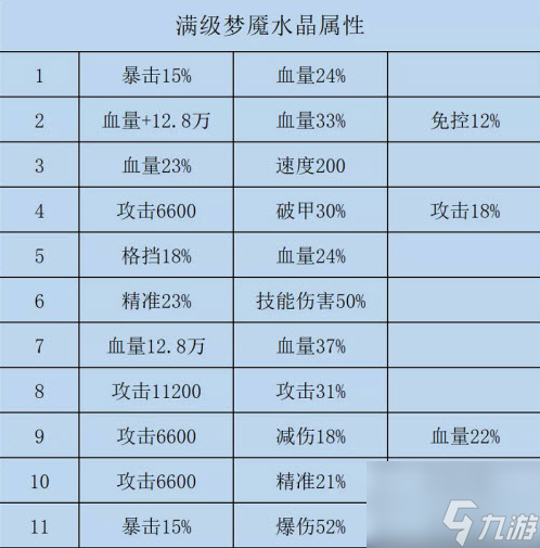 咸鱼之王水晶属性是什么-水晶所有属性一览