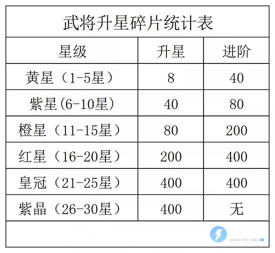 咸鱼之王怎么觉醒技能 咸鱼之王觉醒技能方法_https://m.nk-zx.com_游戏攻略_第1张