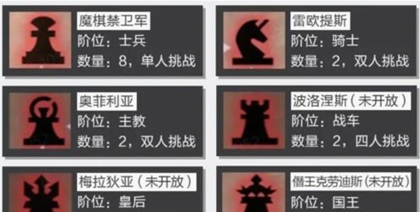 晶核CoA