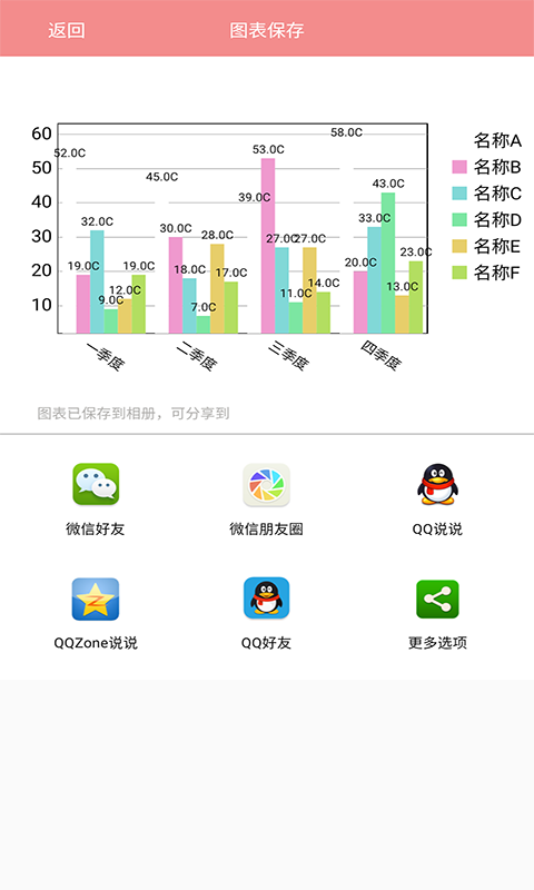 表格图表说图1