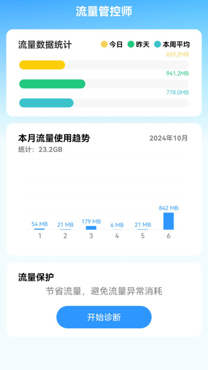 图2