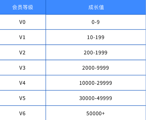 雷霆村app