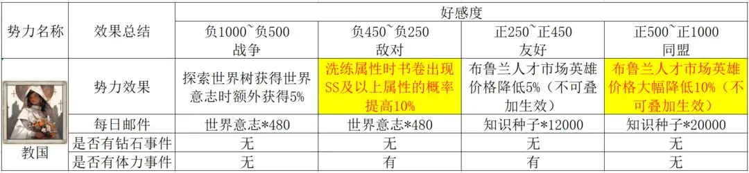 篝火策略冒险