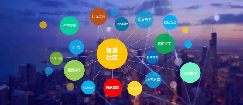 好用的社区服务软件大全