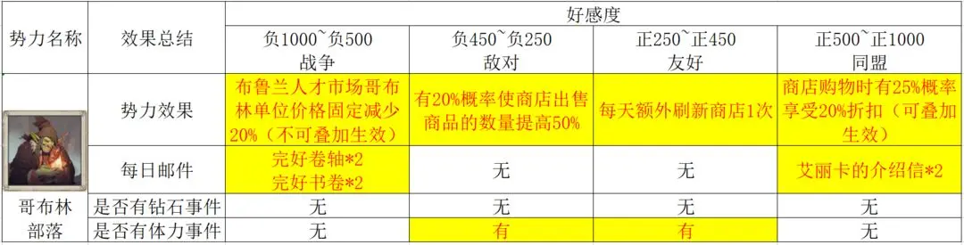 篝火策略冒险