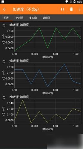 phyphox手机物理工坊