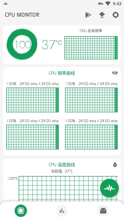 CPU监测软件