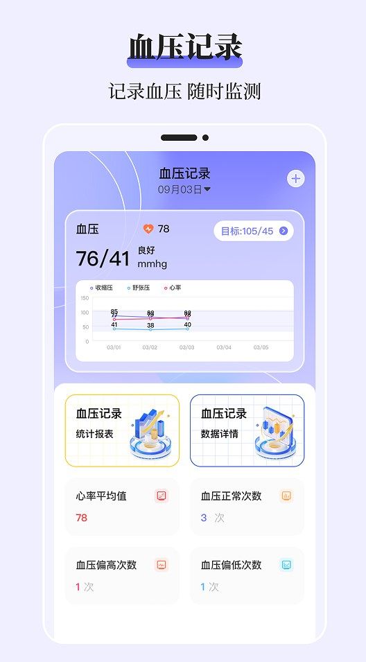血糖记录表app