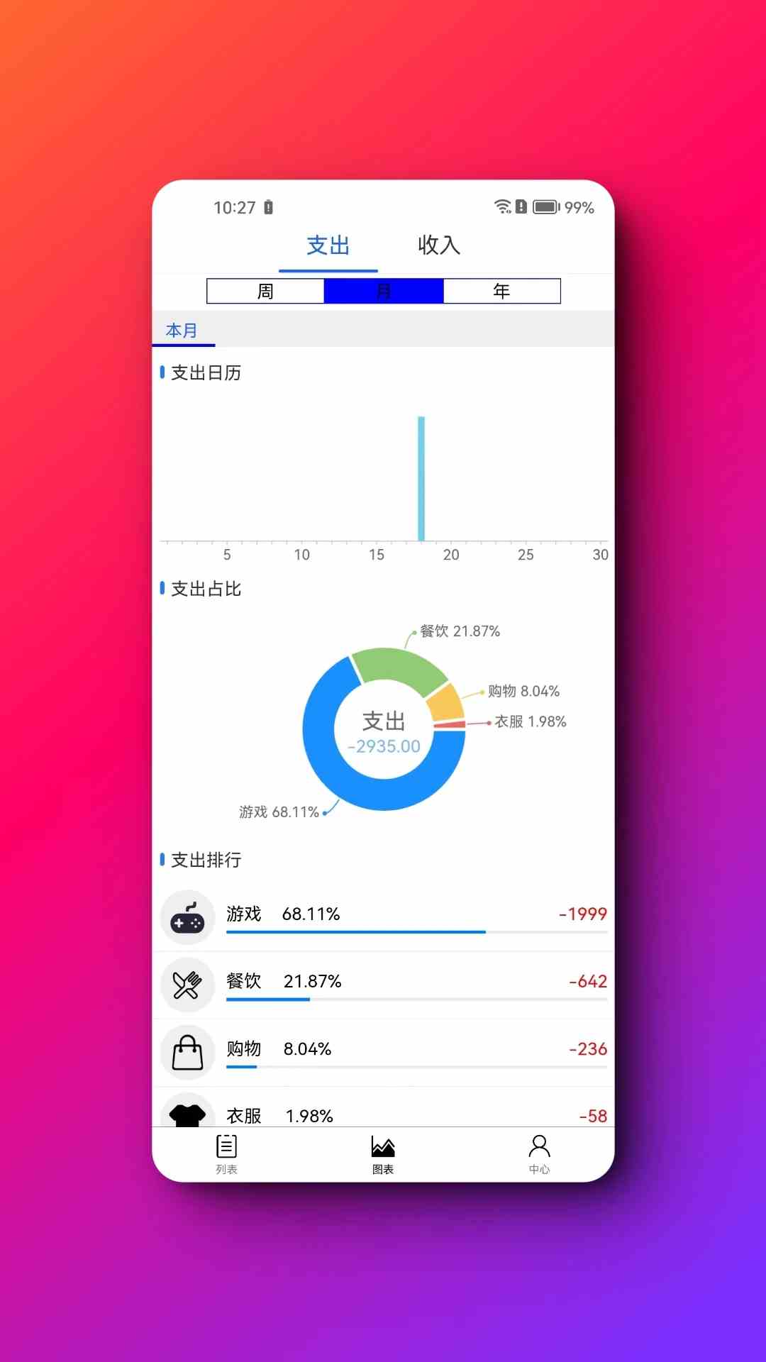 诗诗记账app