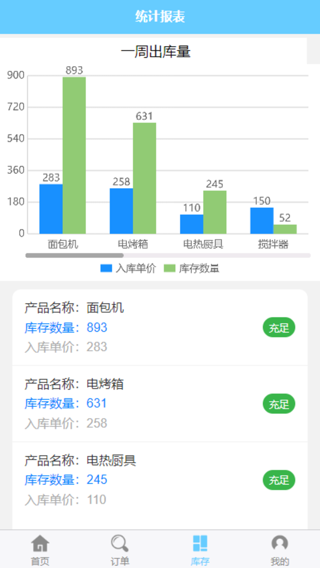 图3