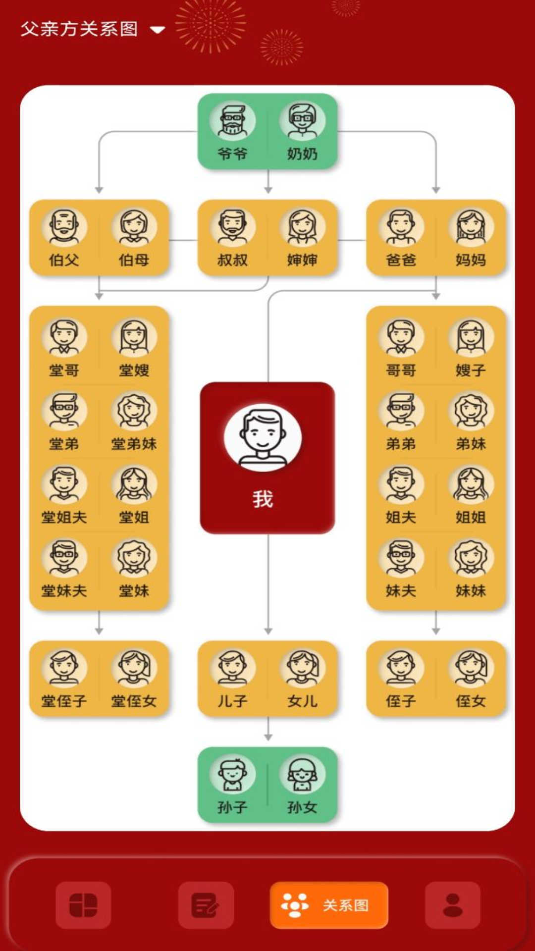 图2
